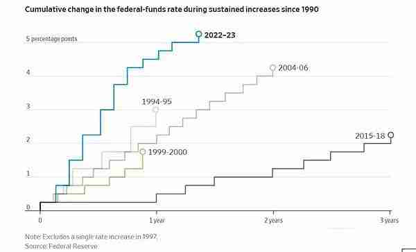 4年来首次美联储降息50个基点 市场人士：鲍威尔有些言行不一